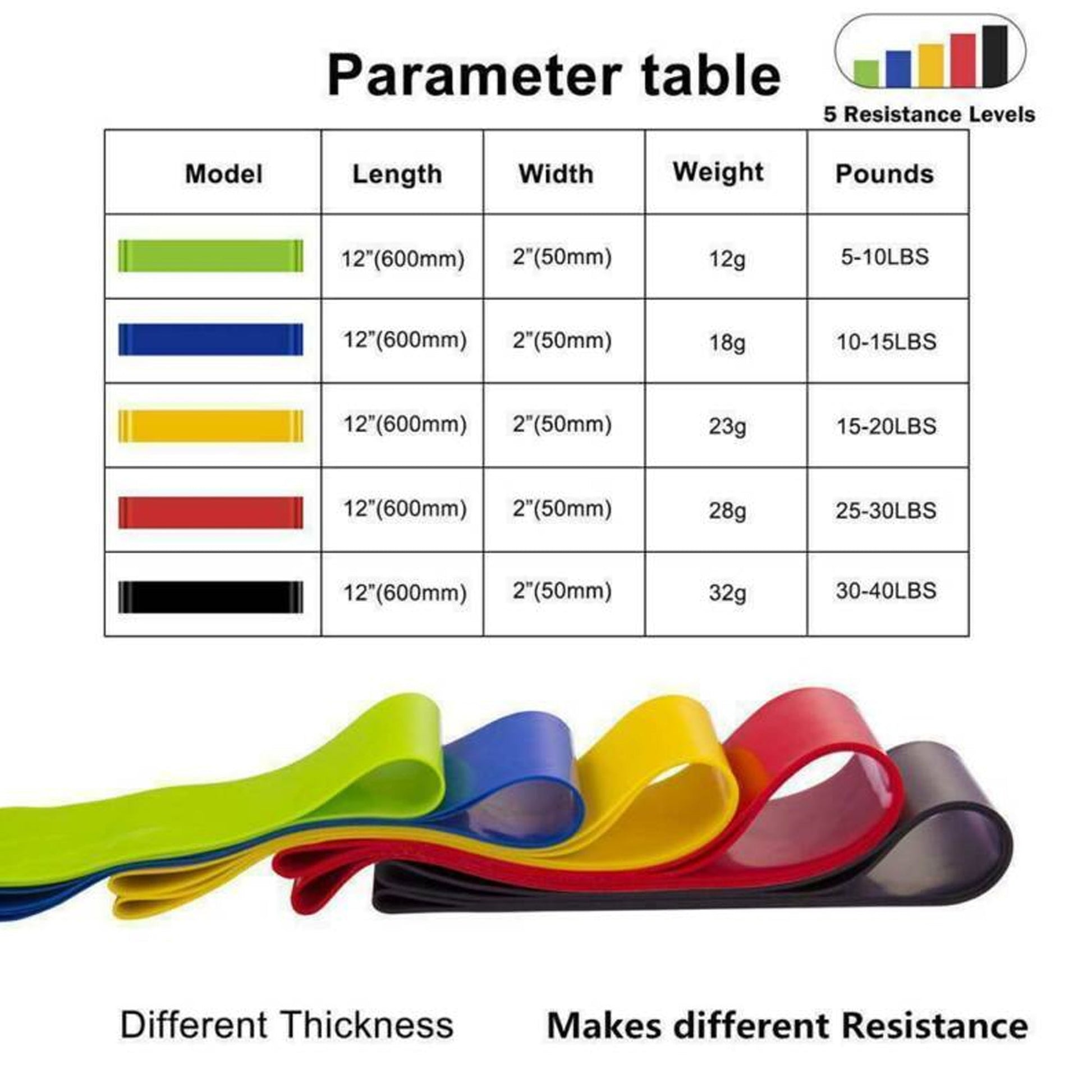 Light Resistance Band Set – 5-Level Workout Loops for Strength, Yoga & Home Fitness Training